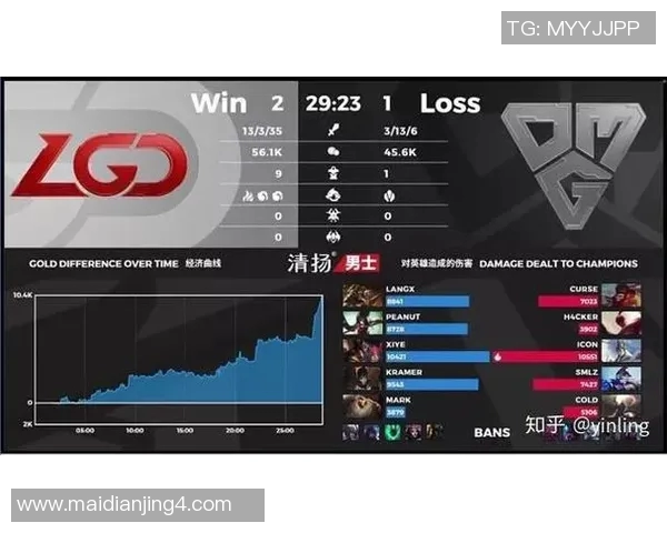 电竞比分数据分析V5战术表现深度解析与未来发展趋势探讨实时新闻